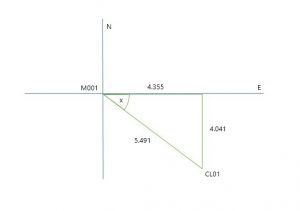 Whole Circle Bearing Diagram
