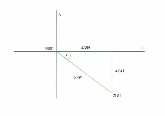 Whole Circle Bearing Diagram