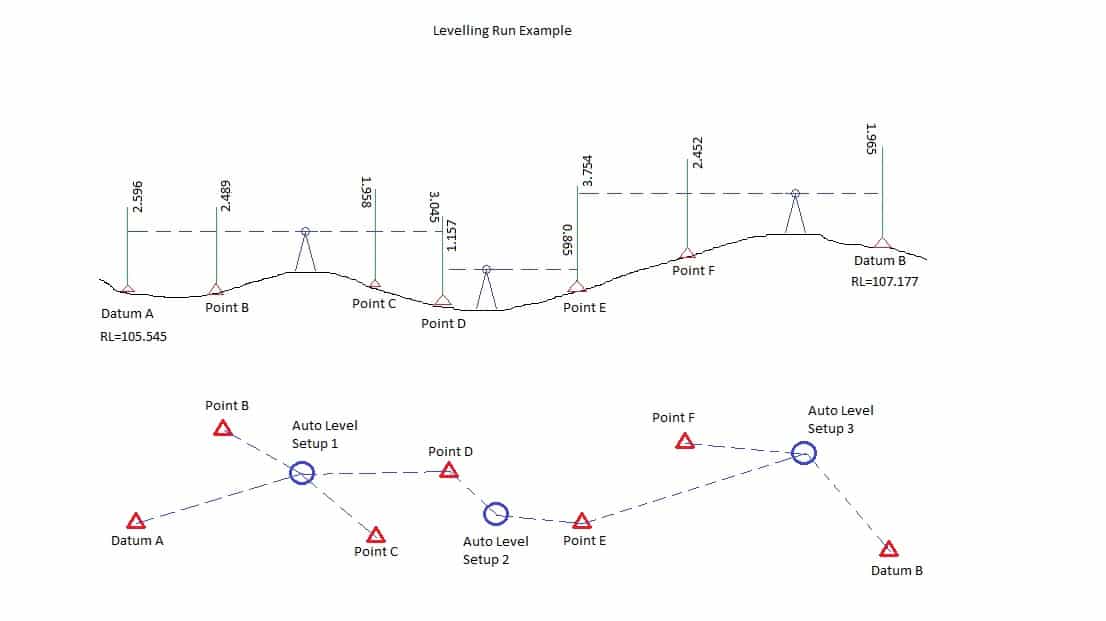 Methods For Booking A Levelling Run The Rise And Fall Method Lssltd Net