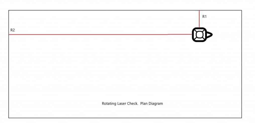 How to check a rotating laser level for accuracy. Stage 1 of a rotating laser check