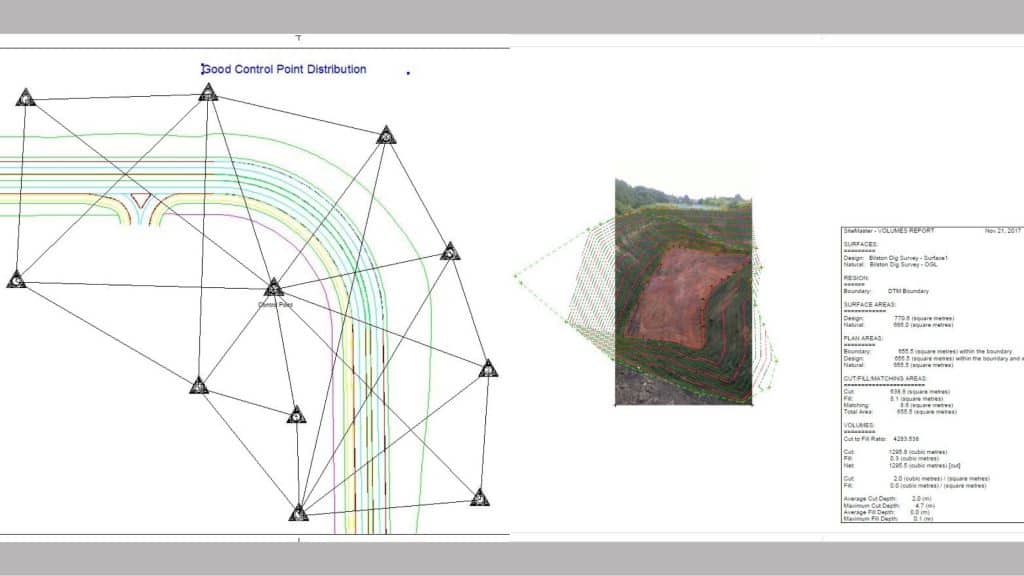 Purpose and importance of land surveying