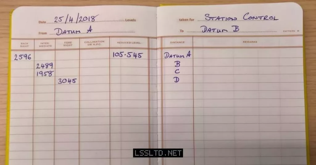 Height of Collimation Booking Method