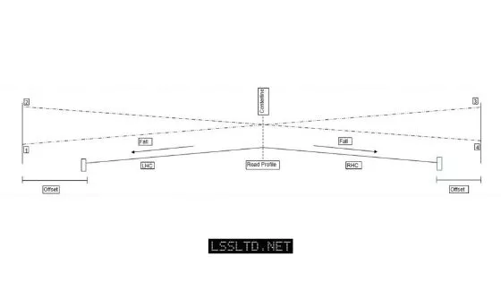 Double Headed Profiles Diagram