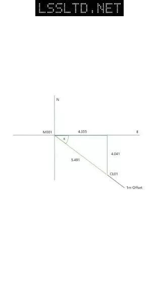 Whole Circle Bearing Calculation with offset