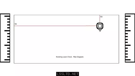Laser Level Checks