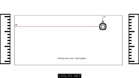 how to check a laser level
