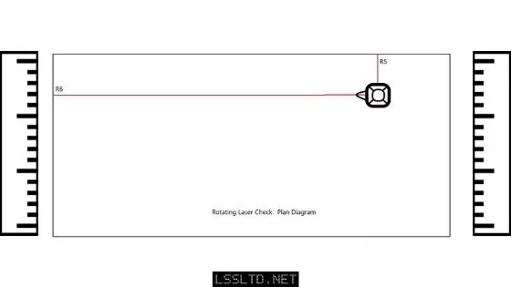laser level checks