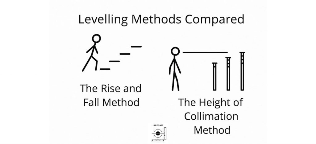 Rise and Fall vs Height of Collimation Which Levelling Method is Right for You